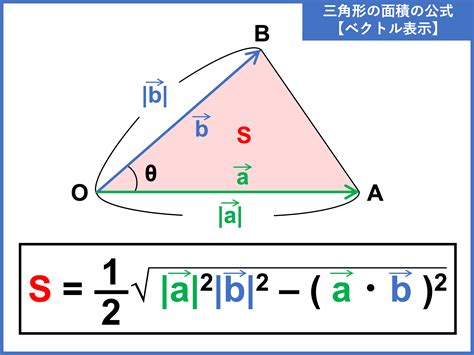 空間 三角形 面積|空間ベクトルとは？内積や面積の公式と問題を解くコツ 